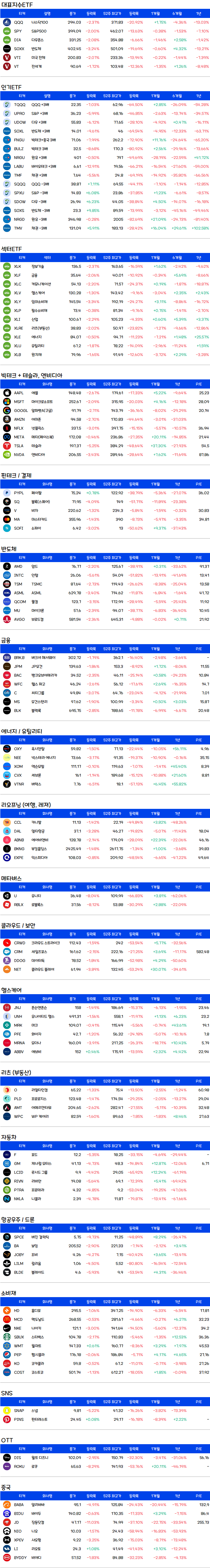 증시요약