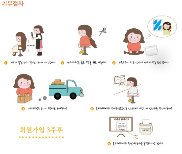 모발 기부 절차