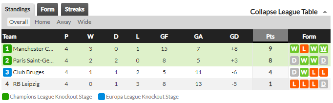 A조 프리뷰 (파리 생제르맹) 맨시티 PSG 챔피언스리그