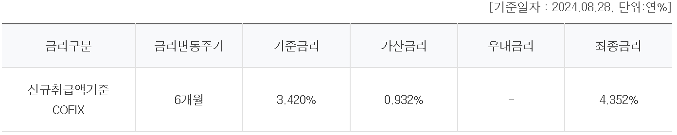 하나은행 경기청년기회사다리금융 대출 상담 신청