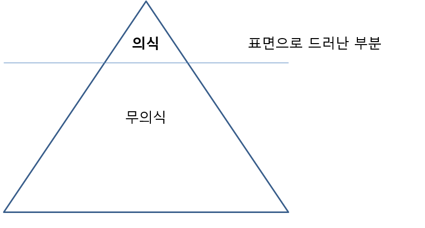  최면은 무의식 상태가 아니다! - #최면의 정의, #무의식, #반론, #최면 전문가, #인증된 최면사