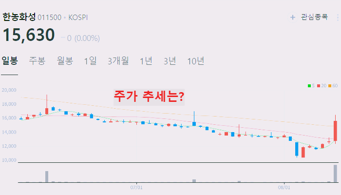 전고체 배터리 관련주 대장주 TOP10