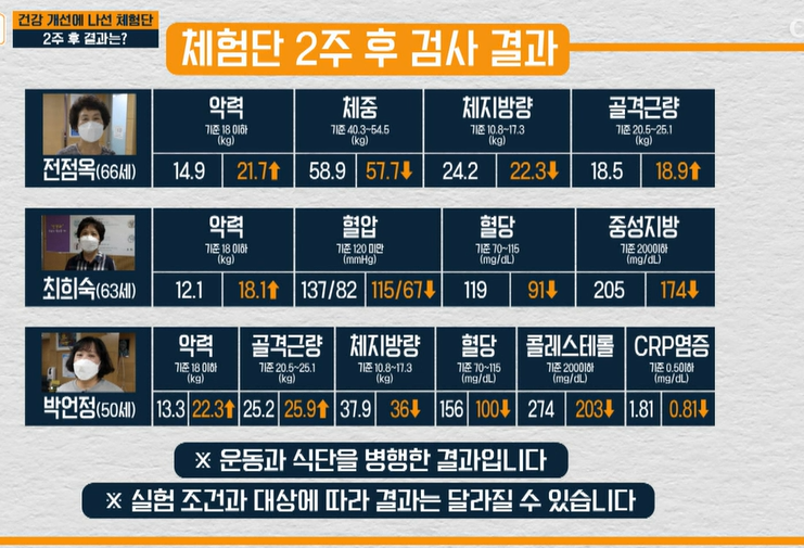 산양유 단백질