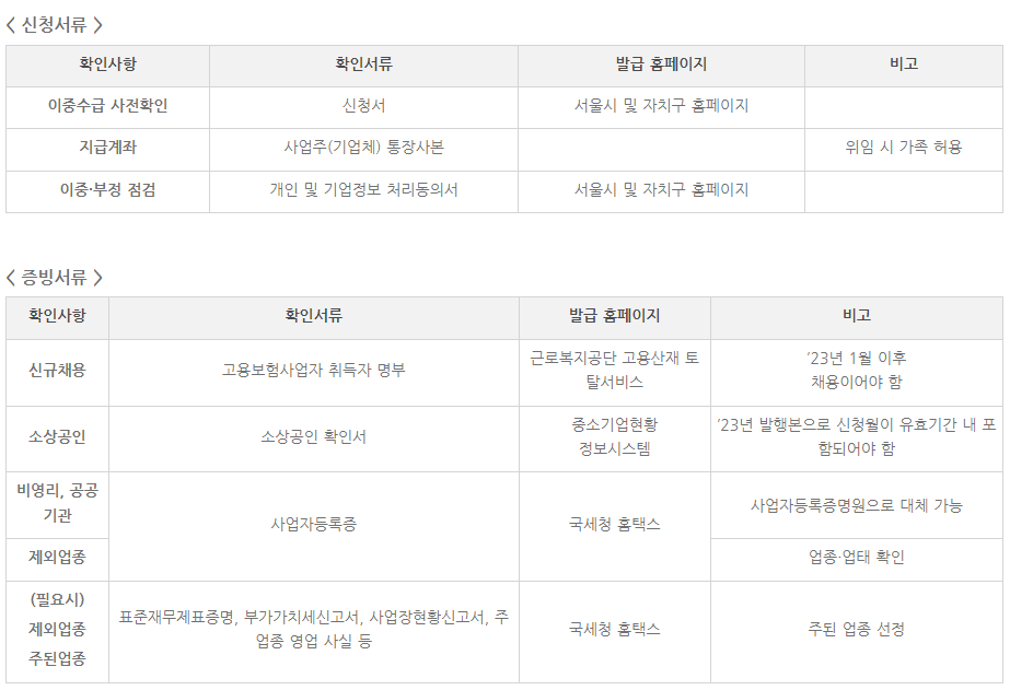 2023 소상공인 버팀목 고용장려금 지원 신청방법