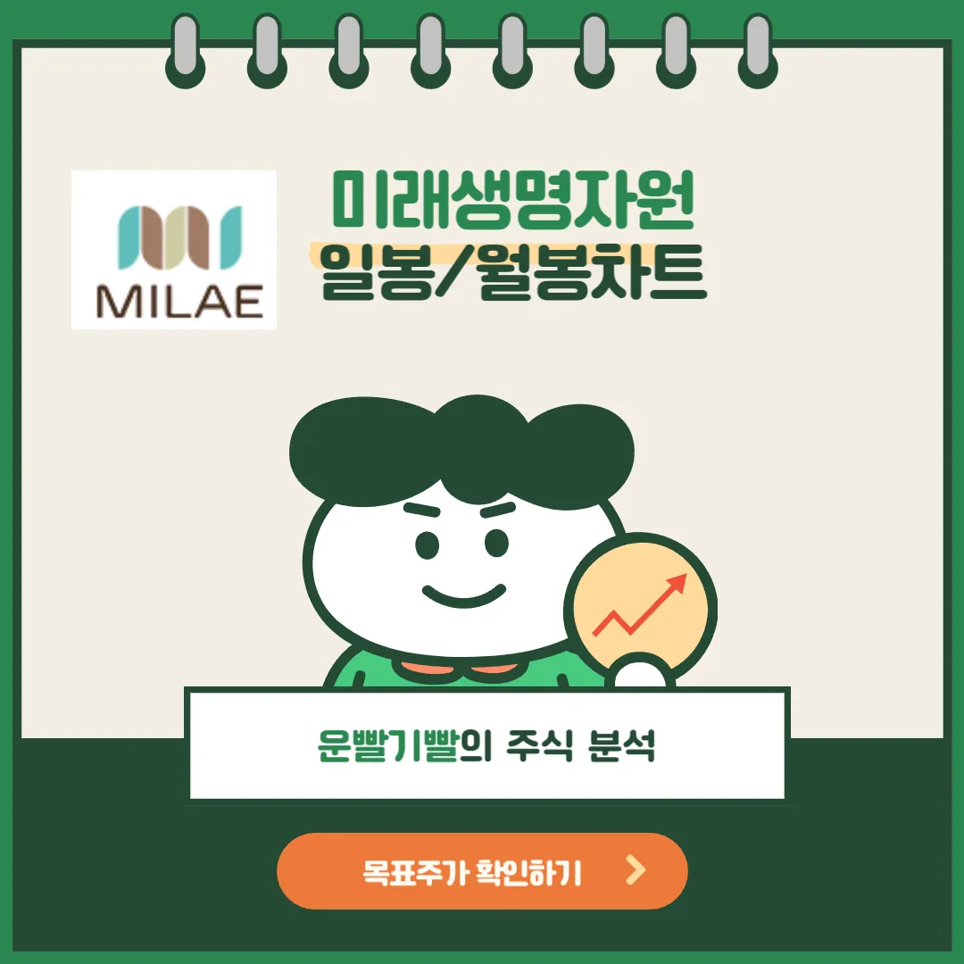 미래생명자원 일봉/월봉 차트