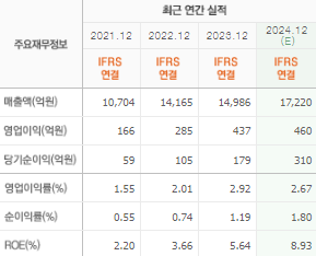 가온전선 주가 전망 목표주가 배당금 확인하기