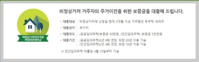 서울형 주택바우처 안내 및 월세지원제도 소개