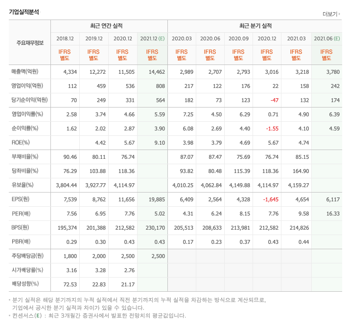 세아에너지 이미지