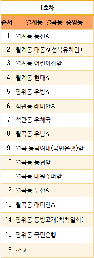 광운초 1호차 셔틀 하교노선