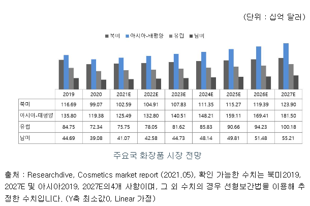 뷰티스킨 공모주 수요예측 결과(상장일&#44; 사업내용 및 시장전망)