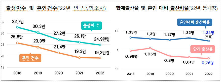 신생아 특례 대출 대상 및 조건 (구입자금&#44; 전세자금)