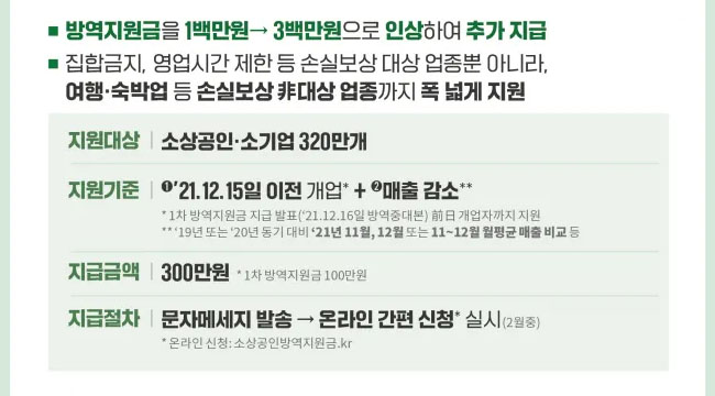 소상공인-2차-방역지원금-지원대상