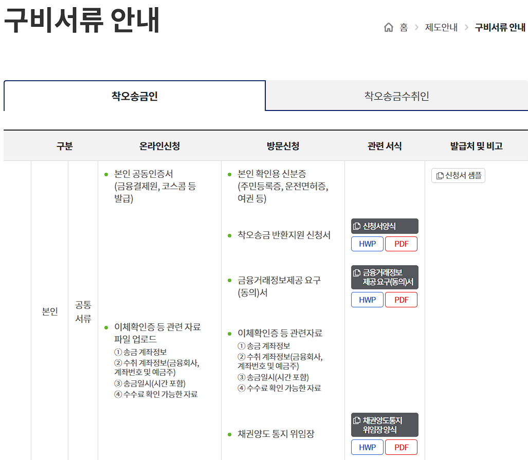 구비서류 안내