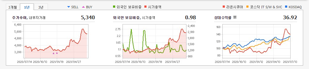 디지털뉴딜-관련주