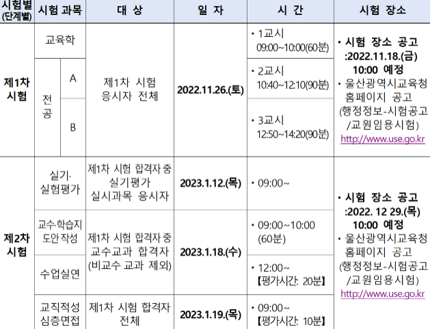 2023 중등임용 시험 울산시 교육청 1&#44;2차시험 일정