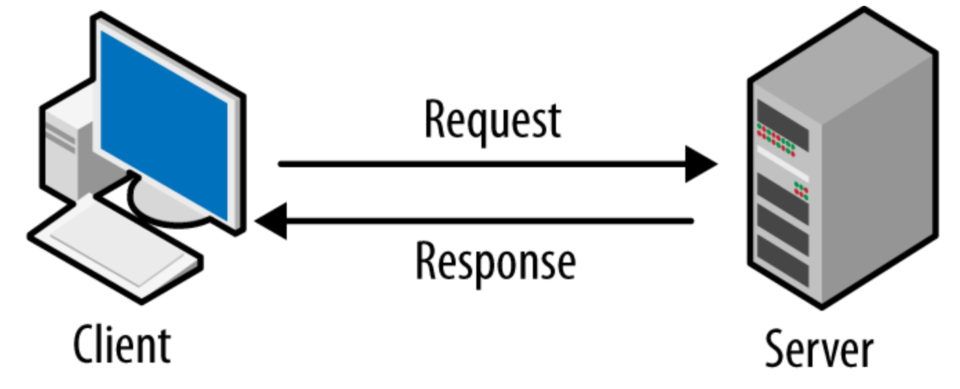 [출처] https://dev.classmethod.jp/articles/about-http/