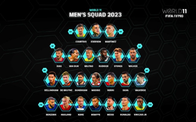  김민재 손흥민 이강인 모두 제외 FIFA 월드 베스트11 최종 후보 23인 발표 총 정리