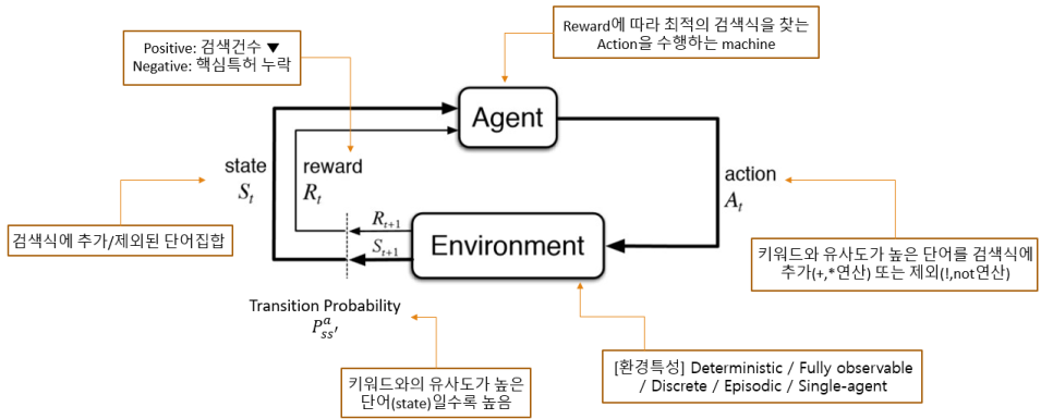  [AI/RL] 강화학습(Reinforce Learning)이란? 에이전트(Agent)와 정책(Policy), 환경(Environments)