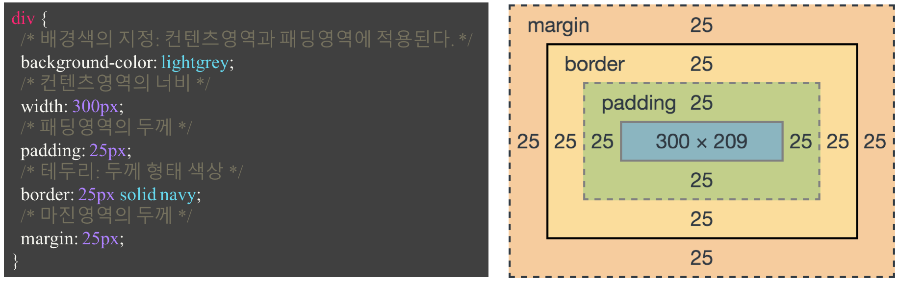 padding-border-margin