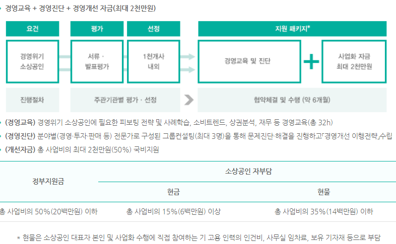 소상공인 시장진흥공단 희망리턴패키지