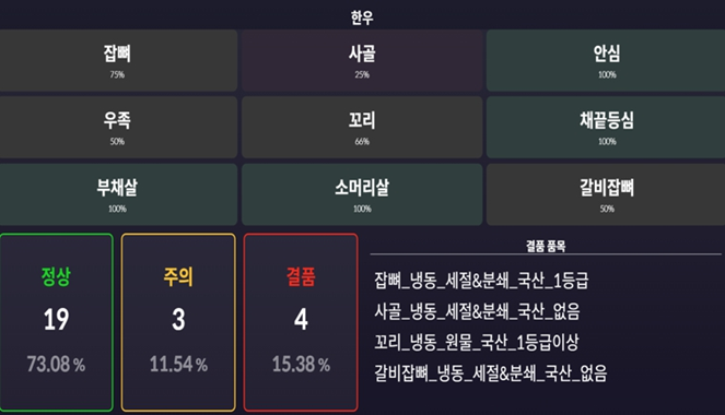 글로벌미트 이미지
