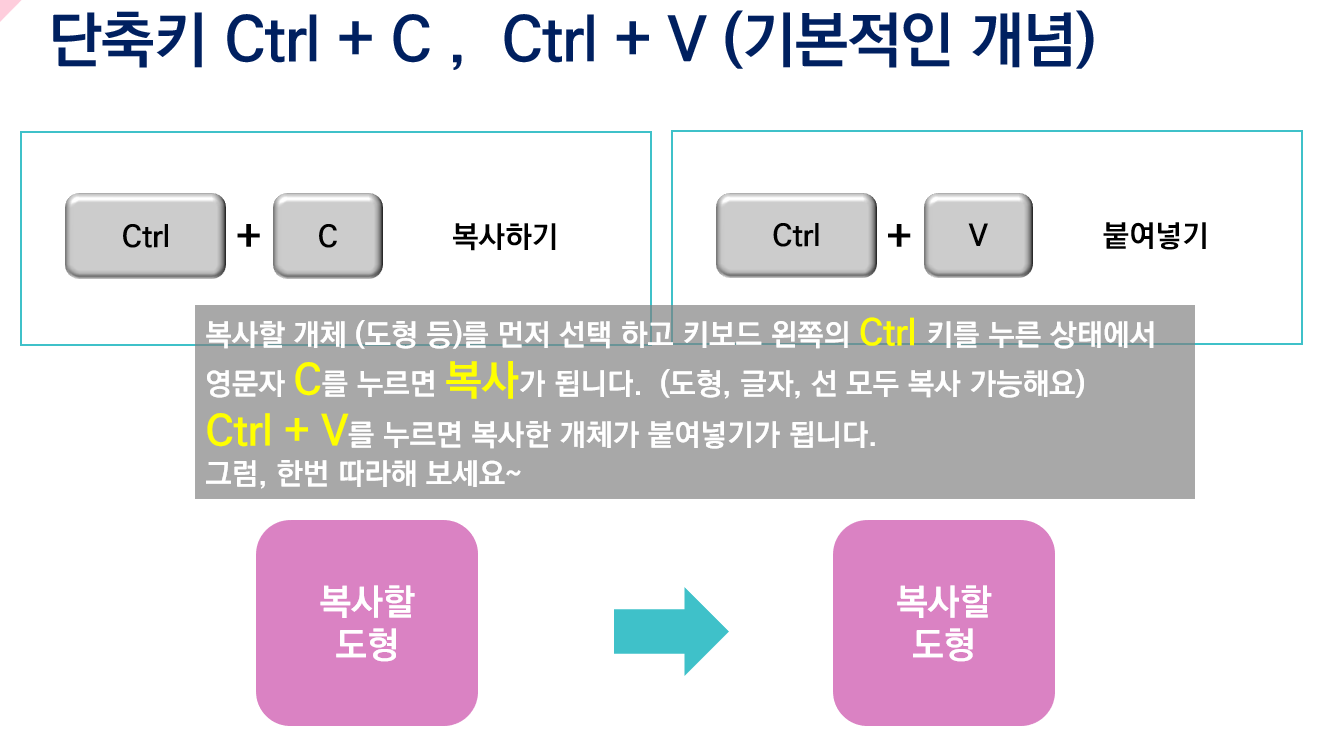 Ctrl + C, Ctrl + V 붙여넣기 옵션: 활용하기