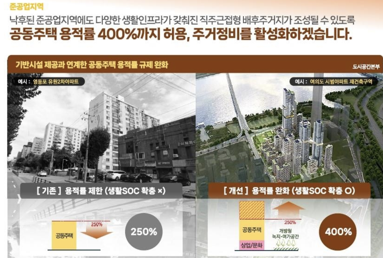 서울 서남권 대개조