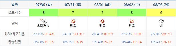 포라이즌CC (승주CC) 골프장 날씨 0727