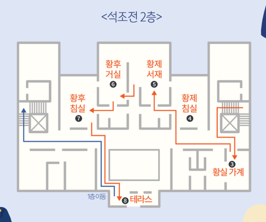 2024 덕수궁 밤의 석조전 예약