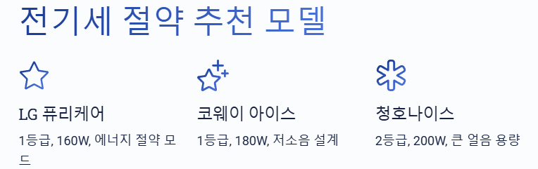 전기세 절약 가능한 추천 모델들