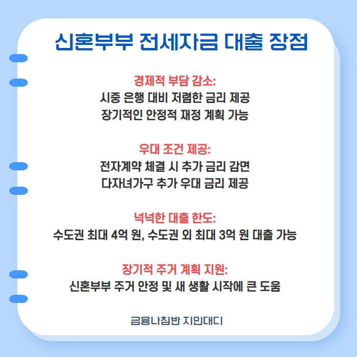 신혼부부전세자금대출 장점