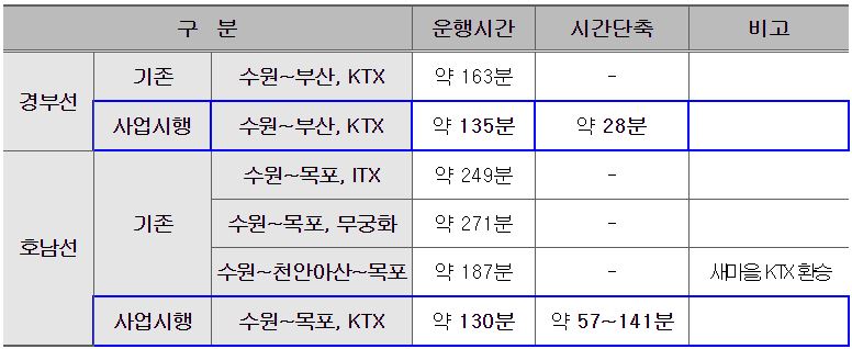 호남고속철도2단계KTX14