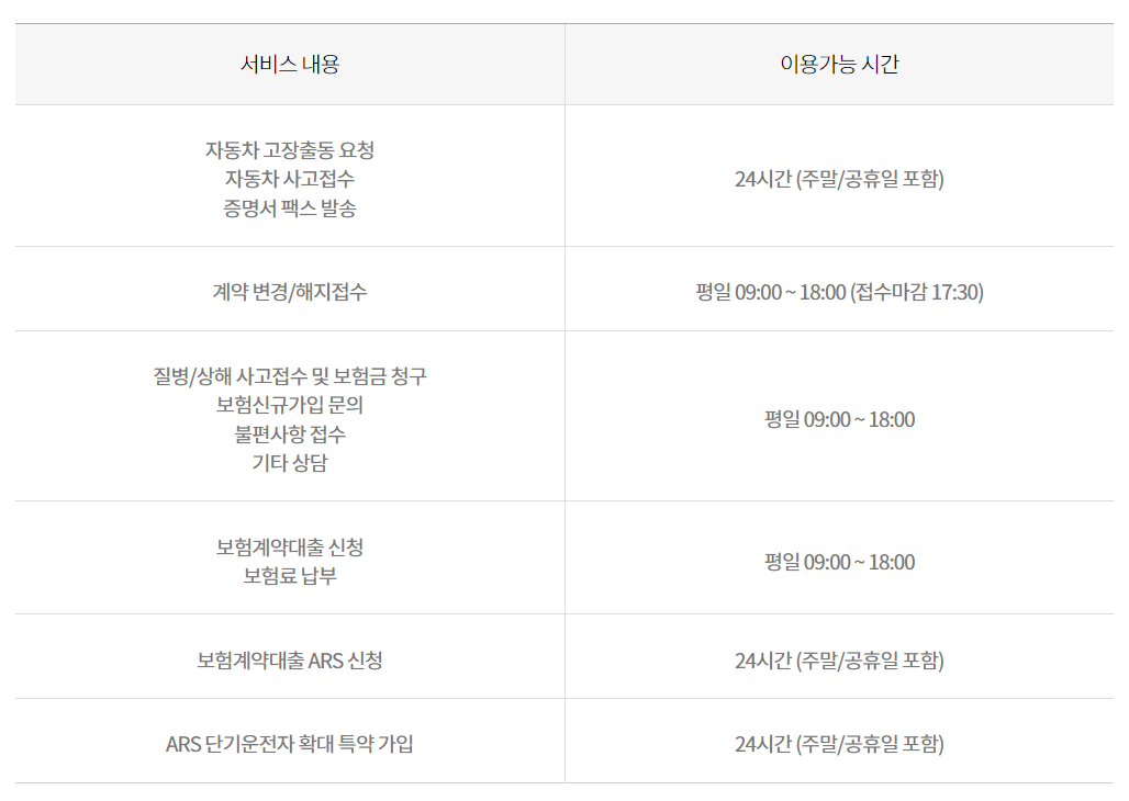 현대해상 콜센터 ARS 이용 가능 시간