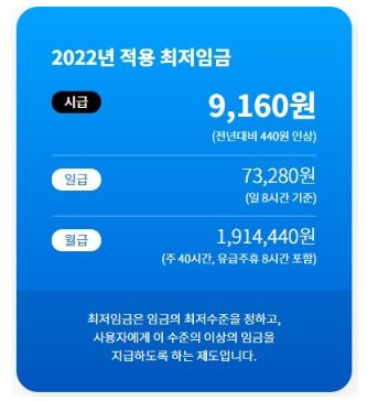  2022년 최저임금 시급,주급,월급 계산