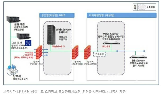  상·하수도 시설 자산관리, 위기관리 등 표준 8종 제정...국제기준과 레벨업 [환경부]