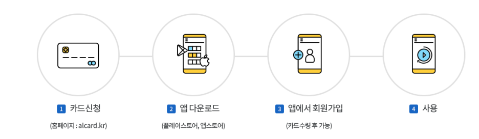  광역알뜰교통카드