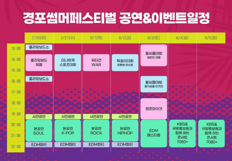 [동해] 여름 휴가지 / 강원도 강릉 해수욕장 BEST 4