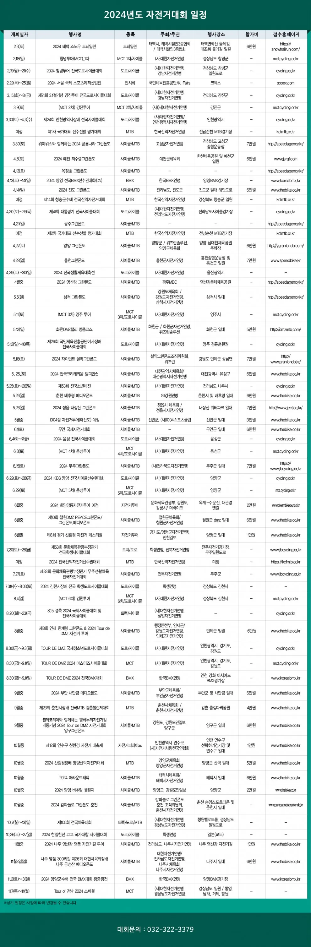 2024년_전국_자전거대회_일정