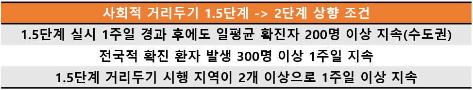  거리두기 2단계 격상! 2단계 방역 수칙 한 눈에 정리