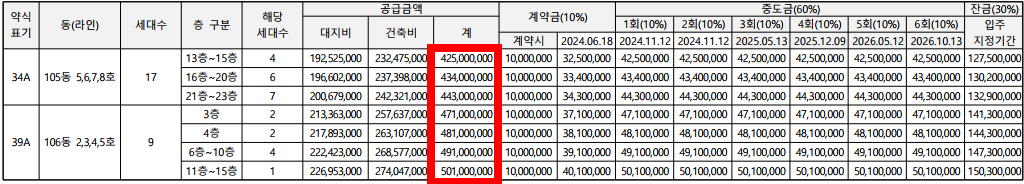 공급금액