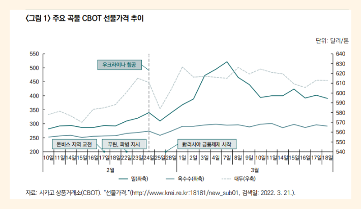  물가 오르는 속도가 무서운데 국내기업 투자해도 될까.?
