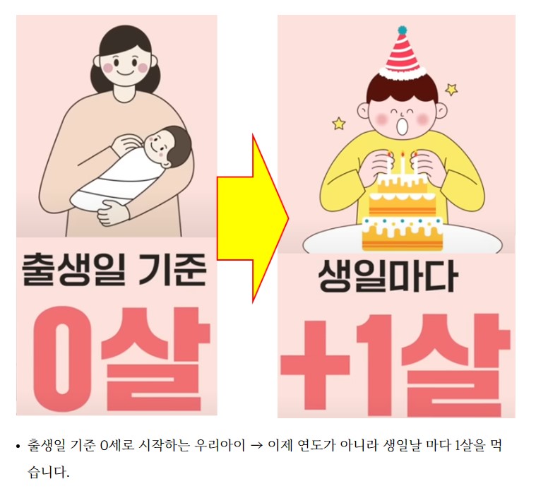 만나이 계산하기 이미지