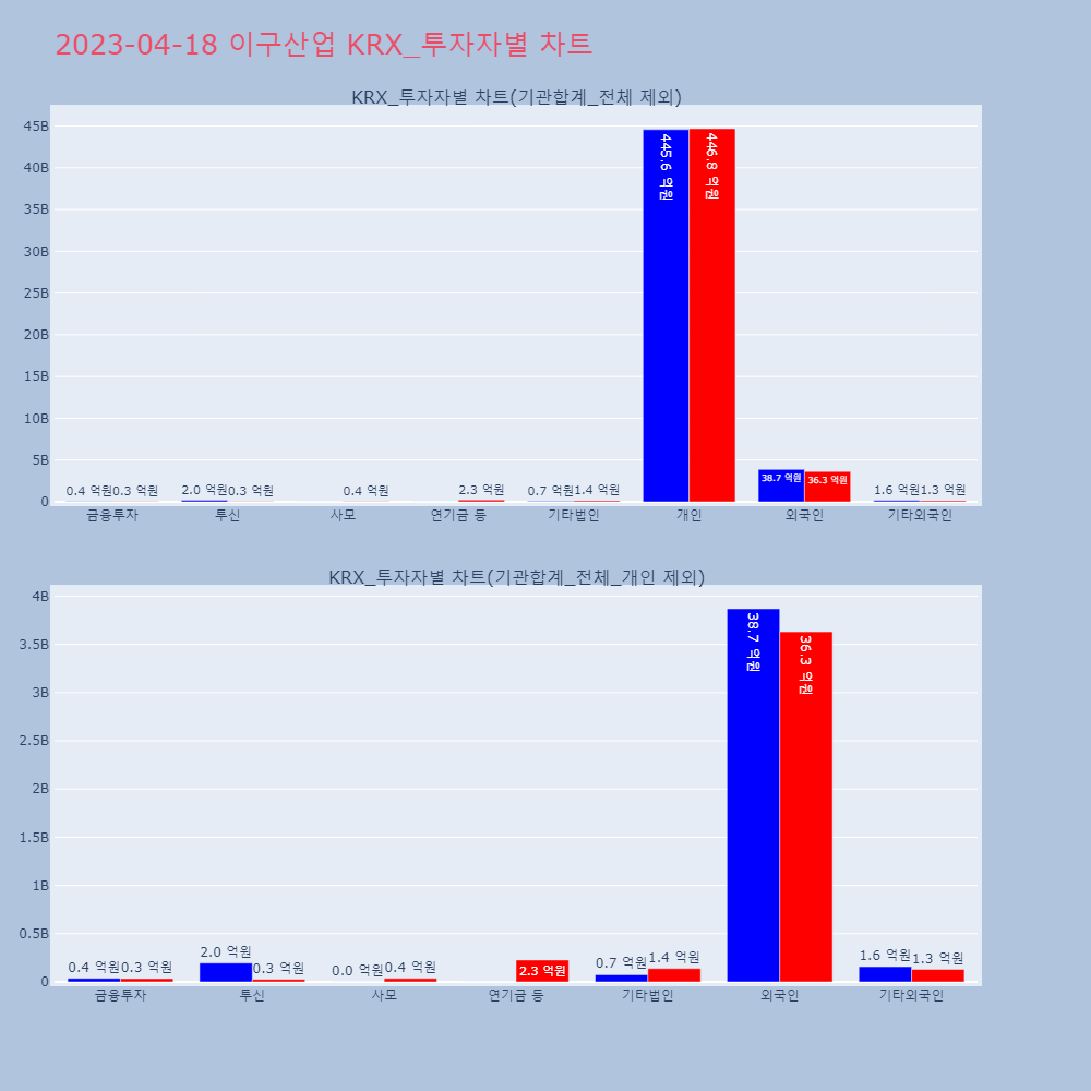 이구산업_KRX_투자자별_차트