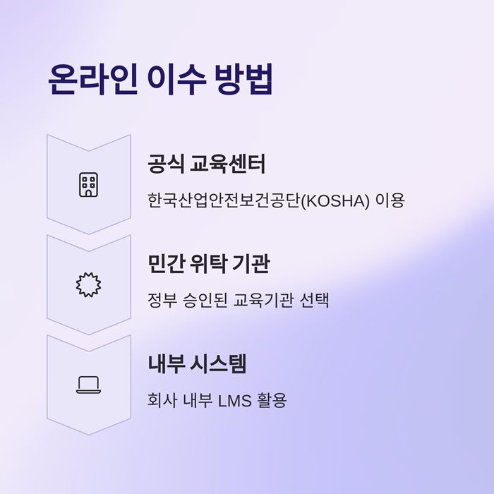 산업안전보건교육 온라인 시험 시간 및 대상 사업장 요약 이미지