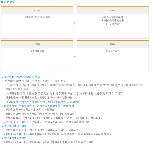 국가근로 장학금 지원절차