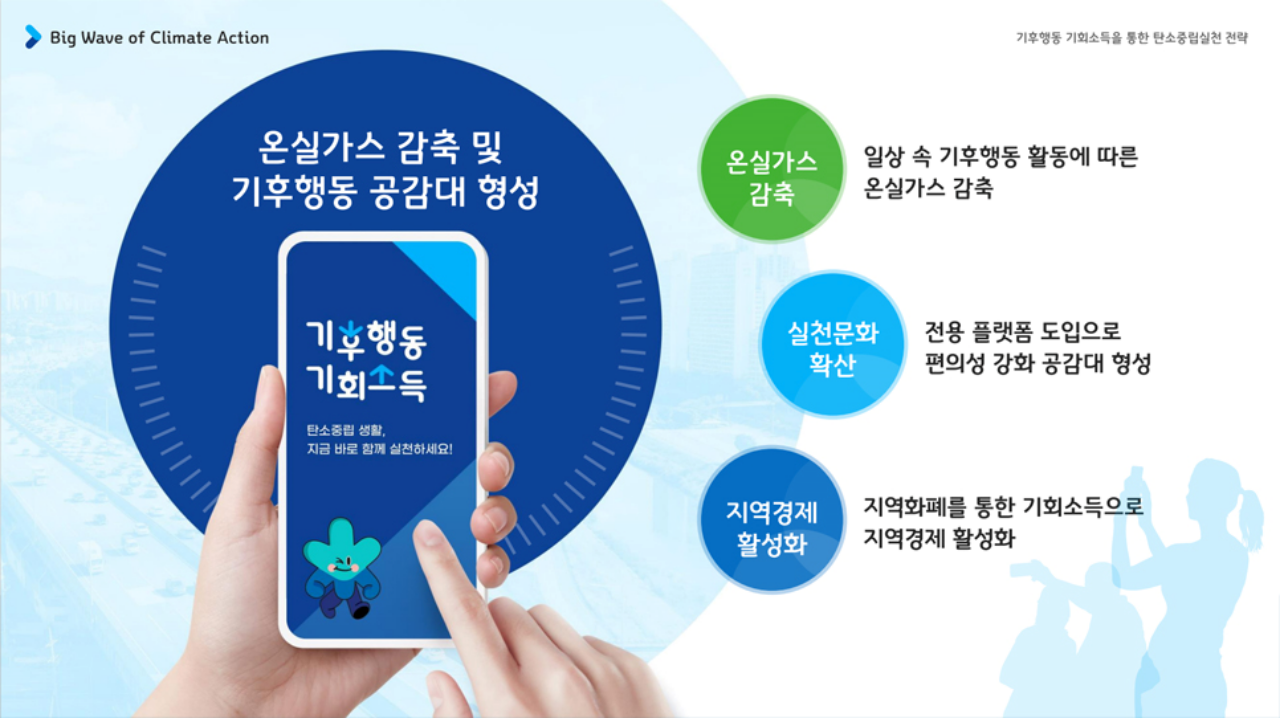 기후행동 기회소득