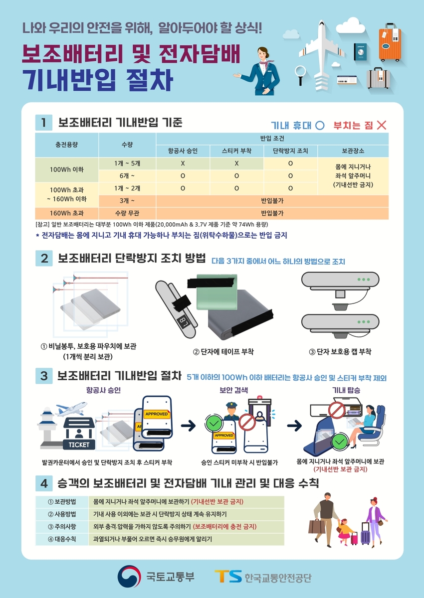 보조 배터리 &amp; 전자담배 기내 반입