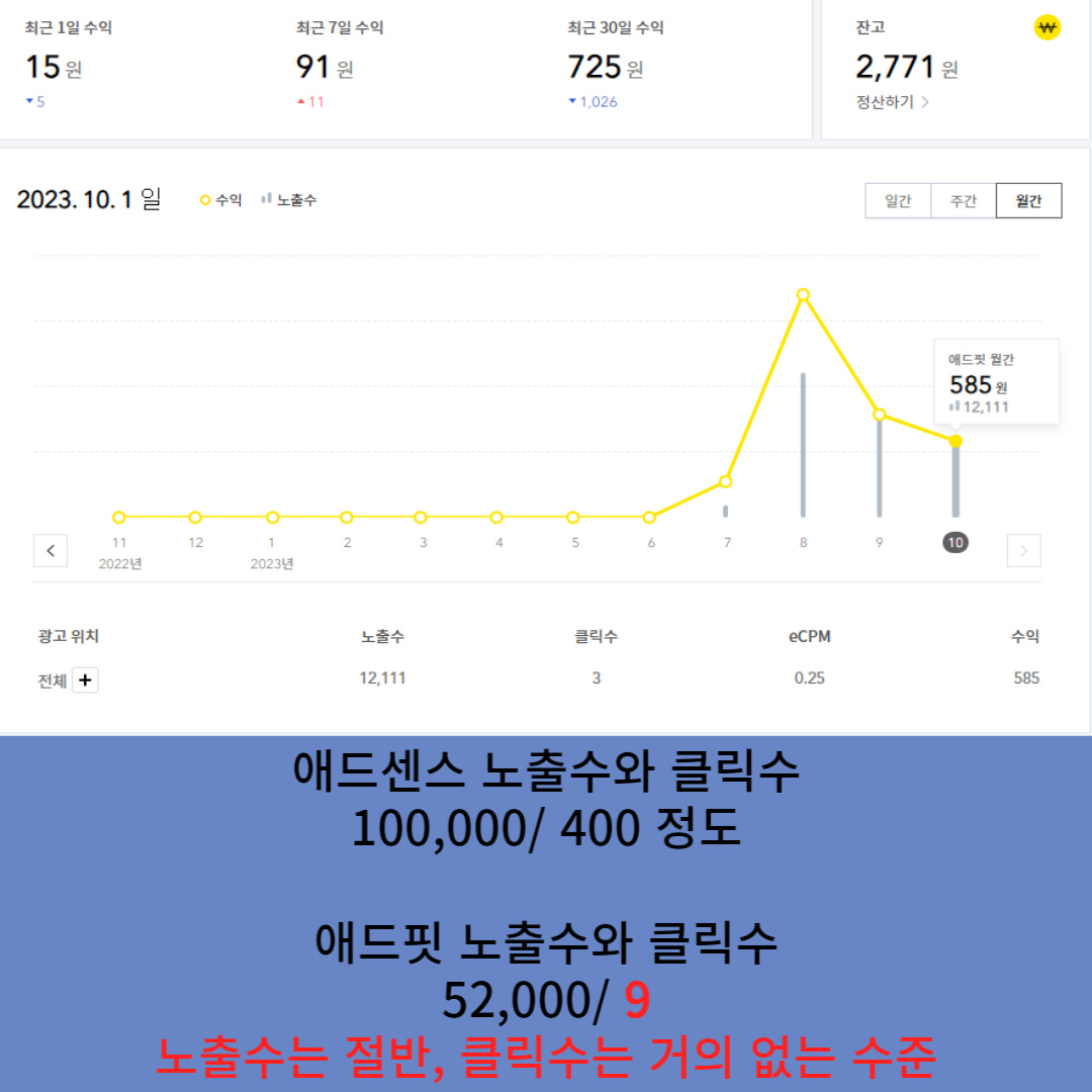 애드핏-수익비교