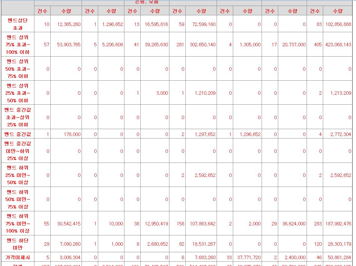 제이아이테크 수요예측표