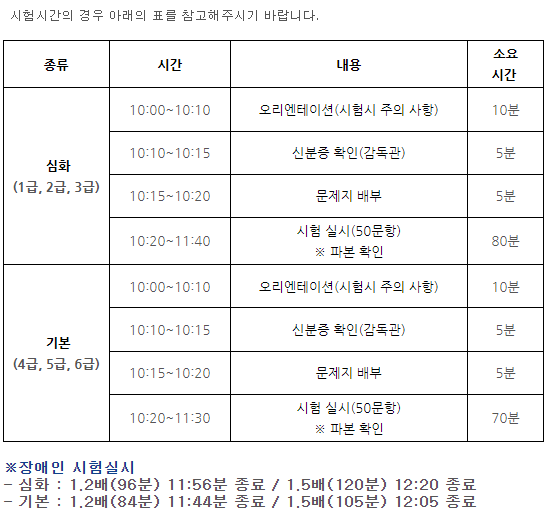 한국사 시험시간